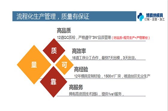 找做高品質的注塑模具制造廠？來博騰納準沒錯