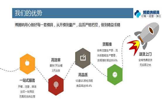 找專業的塑膠模具制造廠，看看博騰納