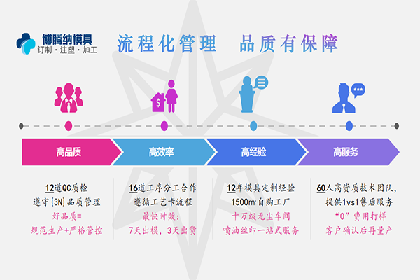 博騰納注塑模具加工廠——12道QC質檢，品質有保障