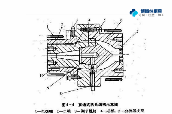 注塑模具制造廠——兩種模式模具的區分點你知道嗎？{博騰納}