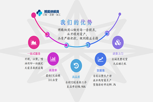 深圳塑膠模具廠(chǎng)——博騰納13道質(zhì)檢工序，品質(zhì)有保障