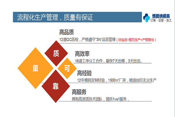 深圳塑膠模具廠——博騰納更愿傾心為您服務、
