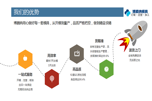 找專業(yè)的注塑模具廠家，來博騰納看看把